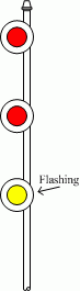 Figure 601e-1: Searchlight R/R/FY